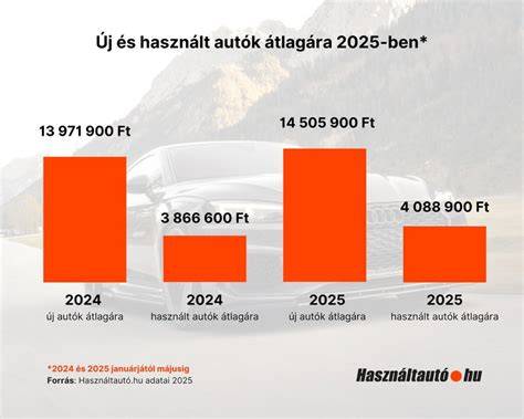 Infografika: modellek típusa és árkategóriák