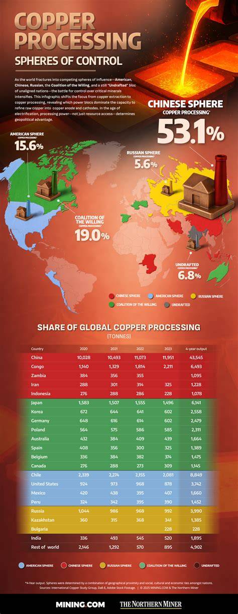 Copper árnyalatok infographic