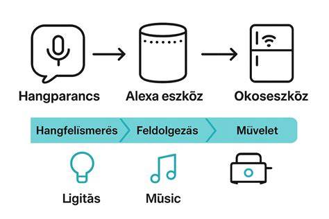 Infografika a töltőállomások működéséről és kompatibilitásáról