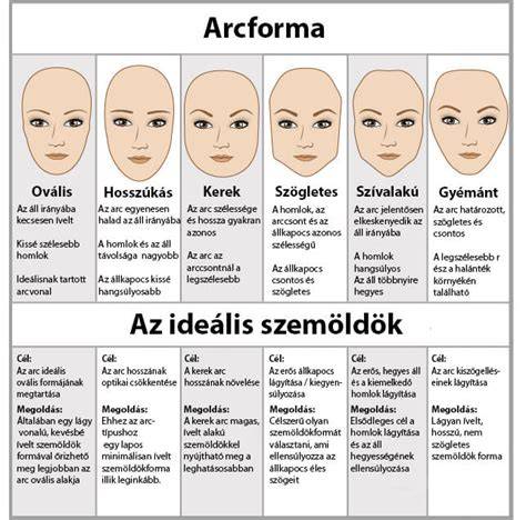 Infografika: Szemöldök forma ideális arányai