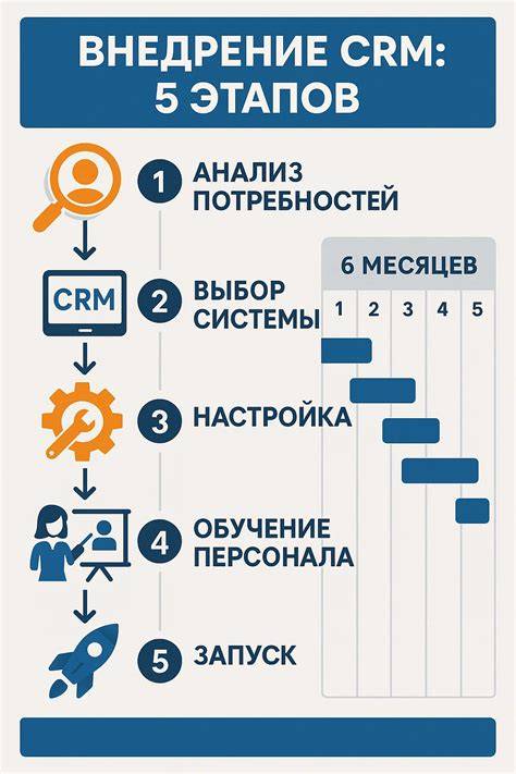 Infografika: A prémium webdesign folyamat lépései - 4-6 hét, hozzáadva a tartalom és a vizuális elemeket