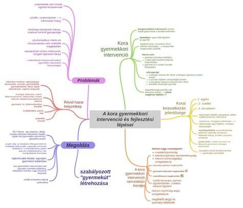 Diagram: hogyan történik a színkorrekció lépései és időigénye