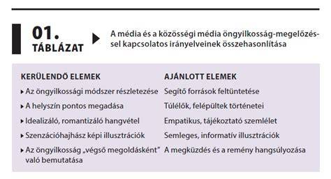 Infografika: Borotvaélen táncoló élethelyzetek - kockázat és óvatosság kapcsolata