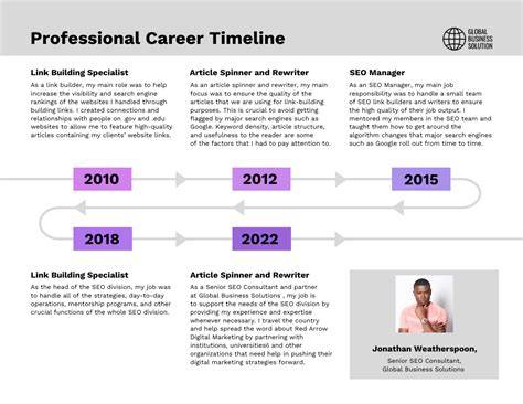 Infographic of Attila Kökény career timeline
