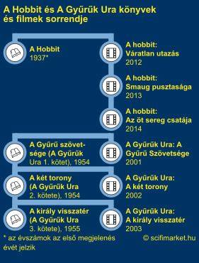 Infografika: Északi filmek és BDSM-tematika kapcsolódásai