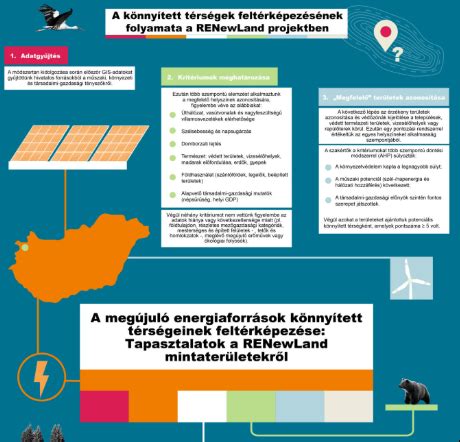Infografika: közösségi energiahasznosítás és megújuló energiaforrások eloszlása a falvakban