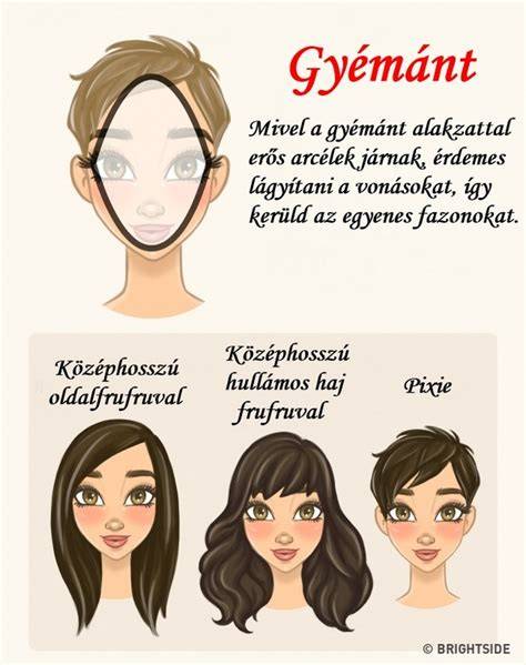 Infografika: Hogyan válasszunk frizurát a fej formája szerint