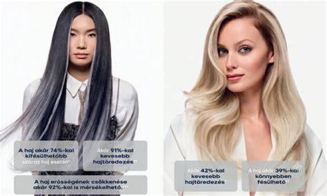Infografika: Blondera szőkítés áttekintése