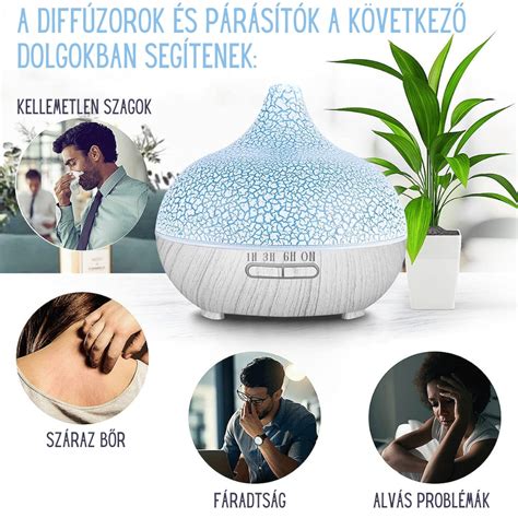 Hozzávetőleges diffúzor és ionos technológia ábrája