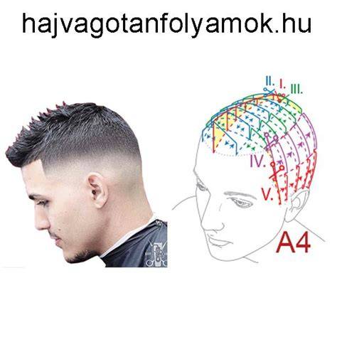 kiemeles technika hajvágás diagram