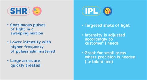 Kép: SHR vs. hagyományos IPL lézer grafikon