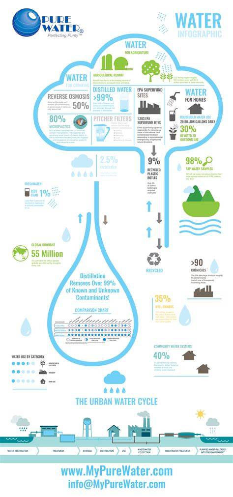infografika a Pure Resource összetevőiről