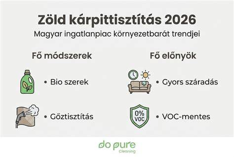 környezetbarát alkatrész-csere infographic