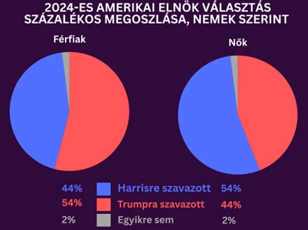 Politikai viták a parlamentben