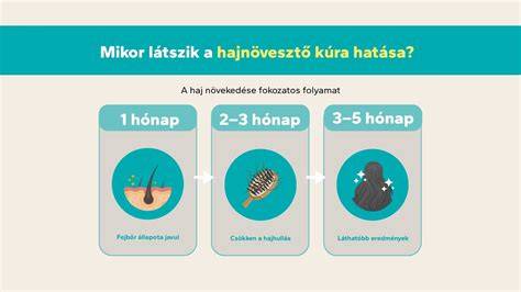 Hajápolási kúra időtartama és hatása vizuálisan
