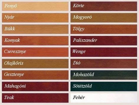 filogenetikai fa színek evolúciójával