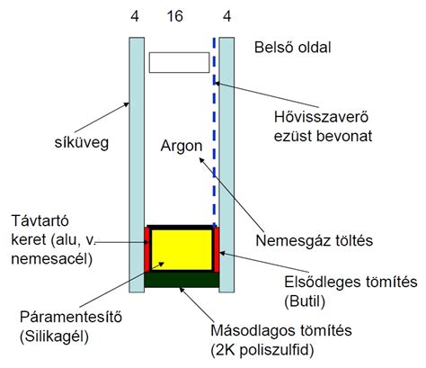 kerámiás turmalin bevonat ábra