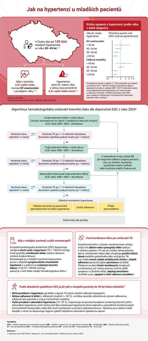 infografika_a_fazonokrol