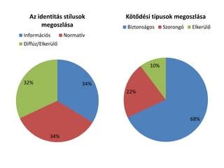 kép egyesített borotva típusok diagram