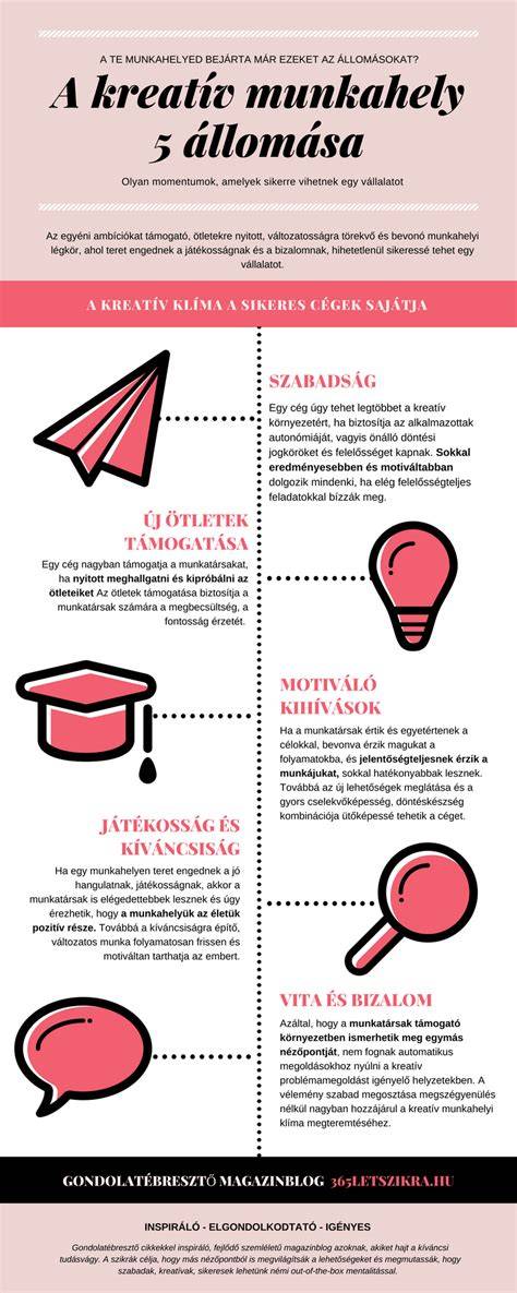 infografika a kreatív mérés működéséről