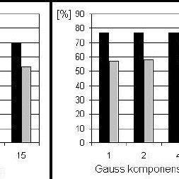 kataláz hatékonyság diagram