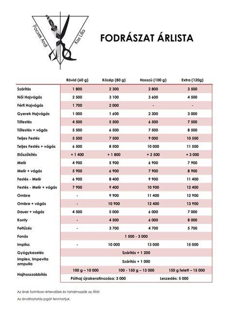 Infografika: Hogyan válasszunk fodrász hajmosót - kritériumok, anyagok, típusok