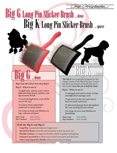 Infografika: Big K Large Slicker Brush felépítése és használati útmutató
