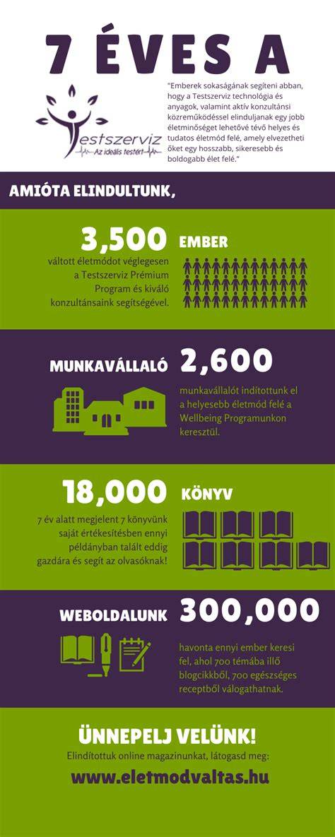 Infografika: Publikációs tevékenység áttekintő térkép