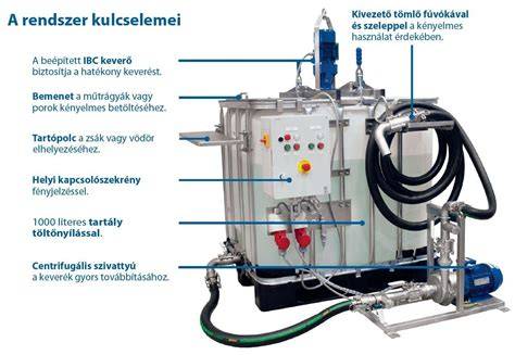 Infografika a Dia Color működési elvéről és a keverési arányokról