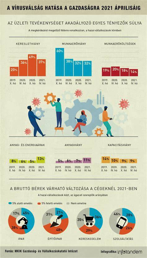 Infografika: A szemöldök emelésének fő technikái