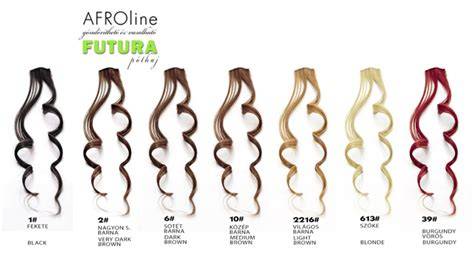AFROline FUTURA csatos póthaj vizualizáció