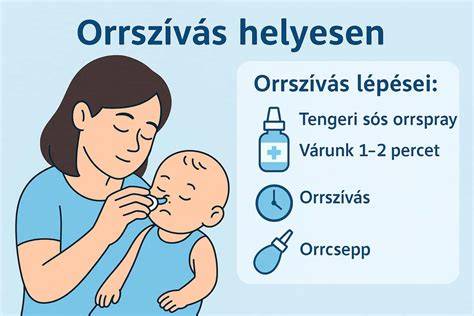 Orrdugulás és orrszívás vizuális ábra