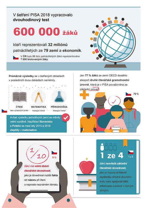 infografika a PRO-Luxe technológiákról