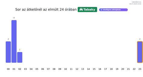 Szépségügyi szolgáltatások helyszínei