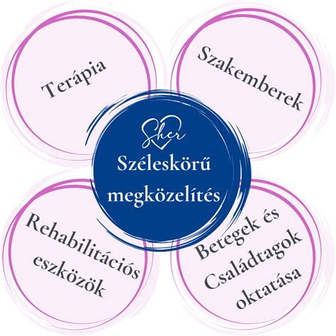 szépségápolás-központ-szolgáltatások