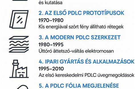 Infografika: Komponensek és ápoló technológia összegző ábrája