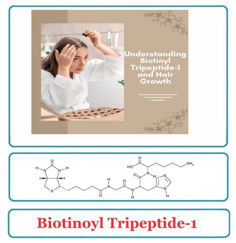 Biotinoyl Tripeptide-1 és Plex-technológia vizuális ábrája