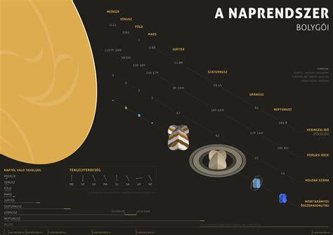 Infografika: Útvonal a József körúton és a közelben található fontos pontok