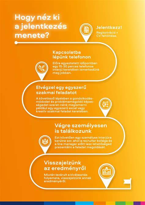 Infografika: Környéki lehetőségek és parkolási lehetőségek