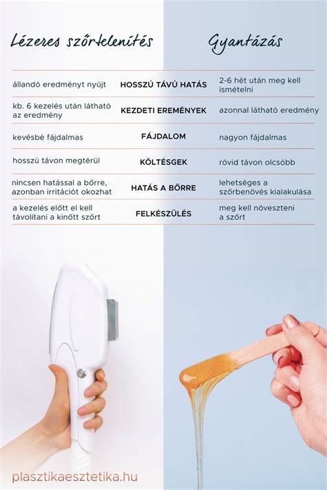 Infografika: Dióda lézeres szőrtelenítés vs. gyantázás összehasonlítása - hatékonyság, idő, költség