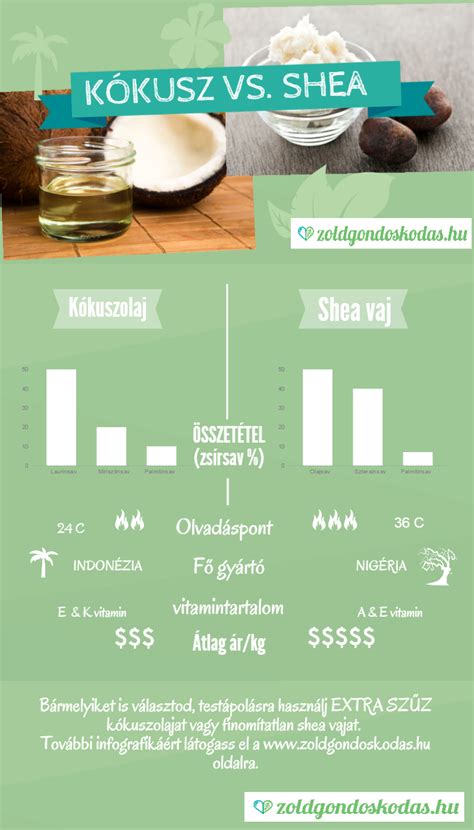 Infografika: A kókuszolaj típusai és jellemzői