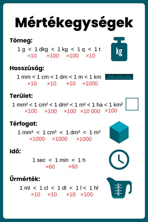 Termékösszehasonlítás táblázat