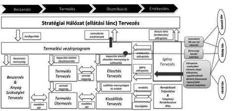 Infografika: Bőr és haj egészségét befolyásoló tényezők, betegségek és ellátási lánc