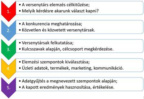 Arc-scan FI kép és MI elemzés vizuális ábra