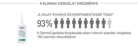 Infografika: Az Eucerin DermoCapillaire termékcsalád összetevői és hatásmechanizmusa