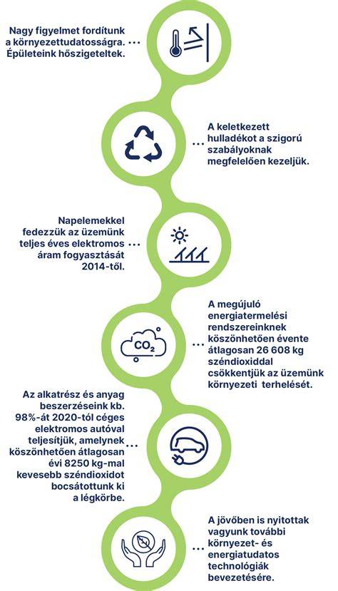 Infografika: adományozók rólunk és támogatásuk formái