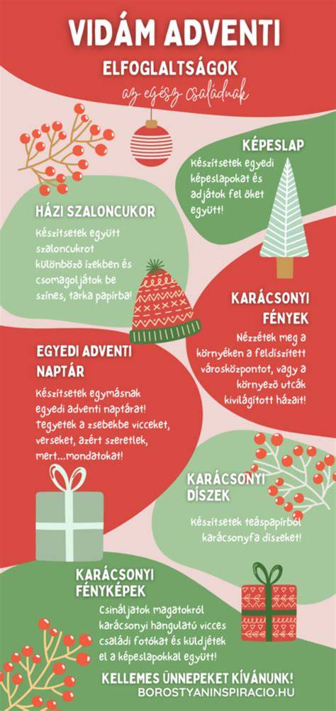 Infografika: Karácsonyi kampányok értelmezése és koncepcióbeemelésének folyamata