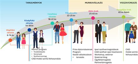 Infografika a dzsessz fejlődési odalogójáról