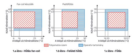 kiválasztási szempontok érzékeny fejbőrre