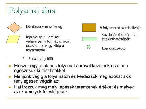 folyamat ábra haj adományozás